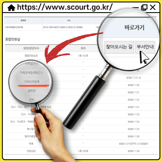 등록기준지-관할-법원-가족-관계-등록-담당-부서-전화번호-확인