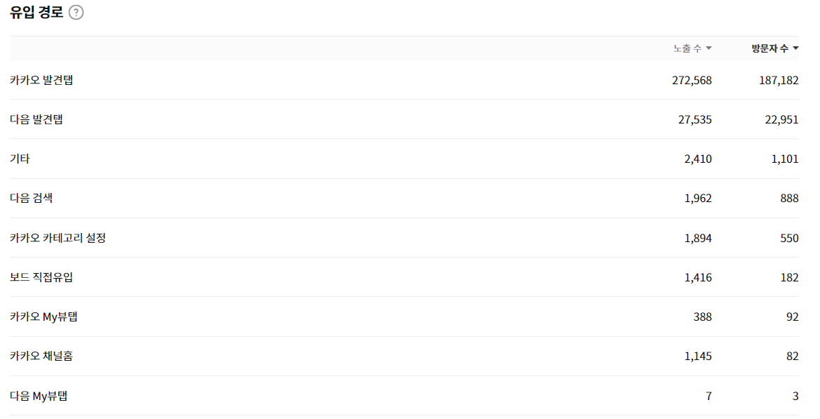 카카오뷰 유입 경로