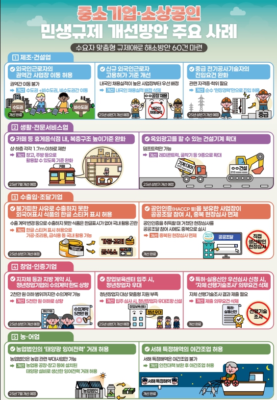 민생 회복 지원금