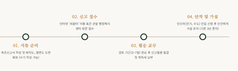 농막 설치조건