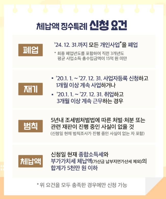체납액 징수특례제도 