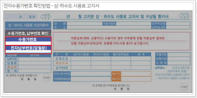 전자수용가번호 확인방법 - 상/하수도 사용료 고지서