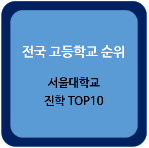 전국-고등학교-순위