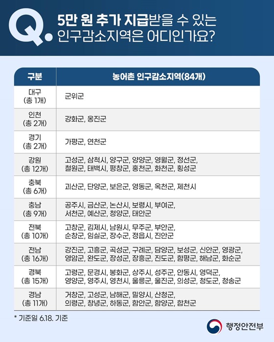 민생회복 소비쿠폰 Q&A 관련 이미지