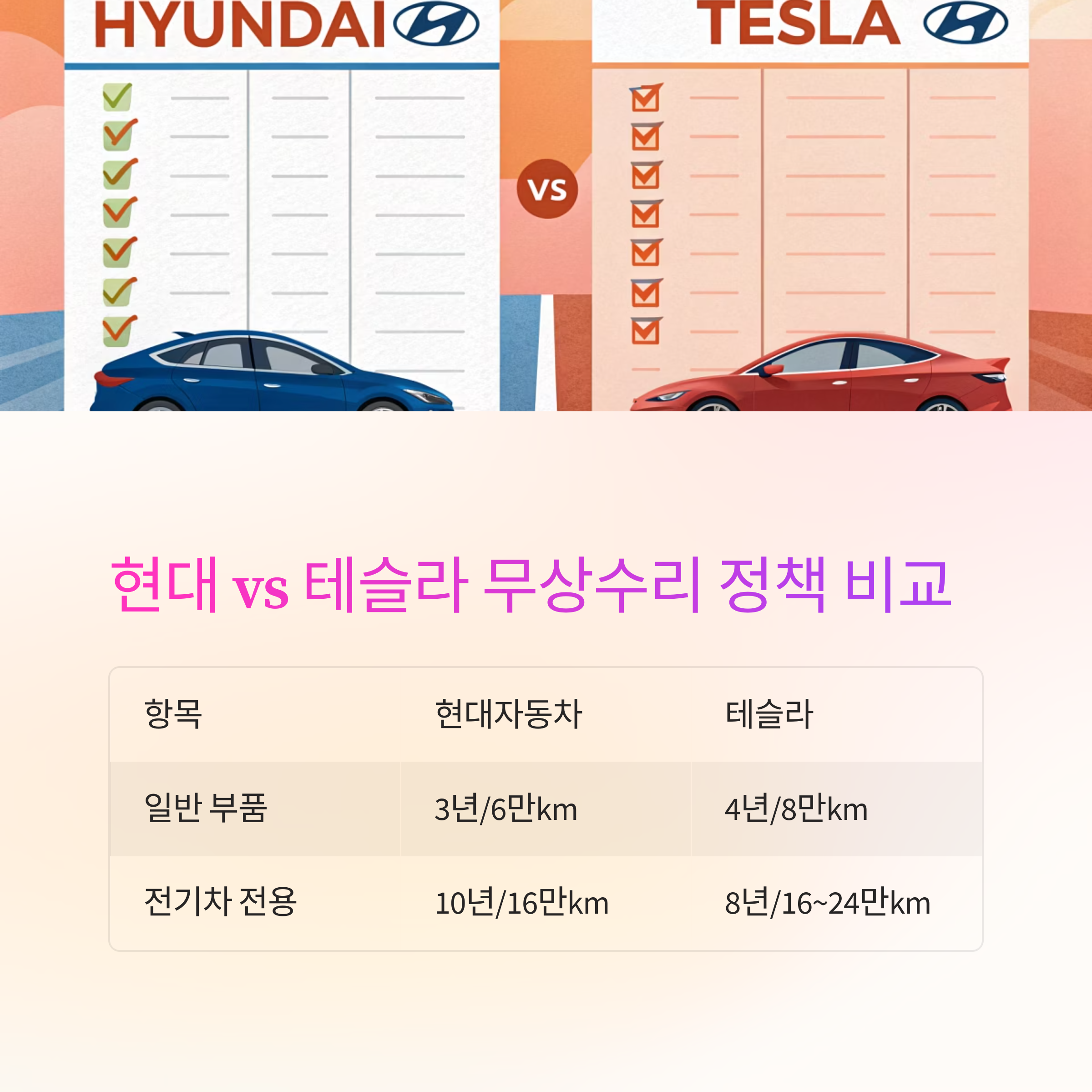 전기차 무상수리 정책(현대 vs 테슬라)