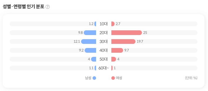 밀래의 서재 베스트셀러 10