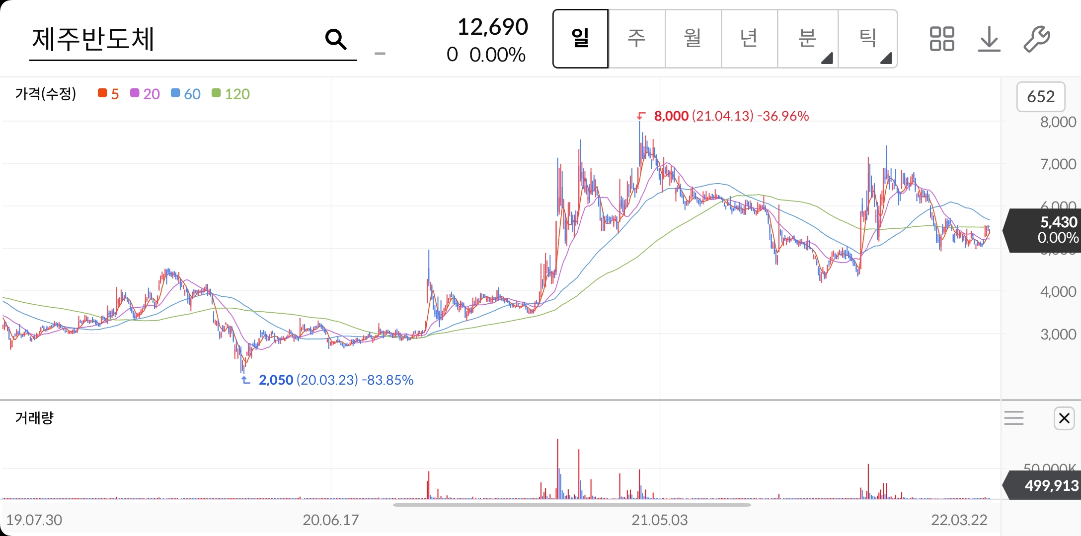제주반도체-주가-전망-배당금-알아보기