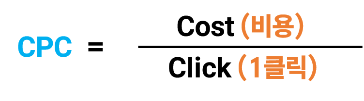 CPC 정의