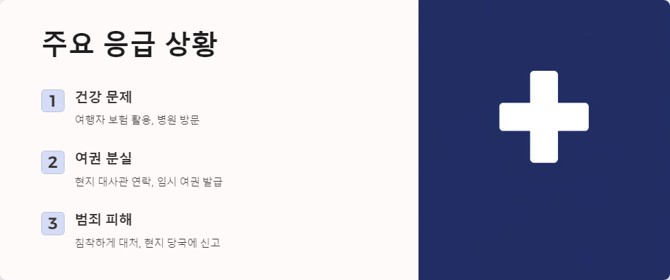 해외여행