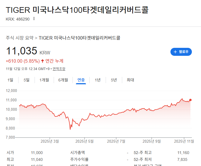 2025투자전략 ETF투자 액티브ETF 월배당ETF AI투자