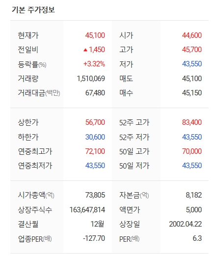 LG전자 주가 및 전망