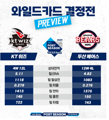 와일드카드 결정전 팀