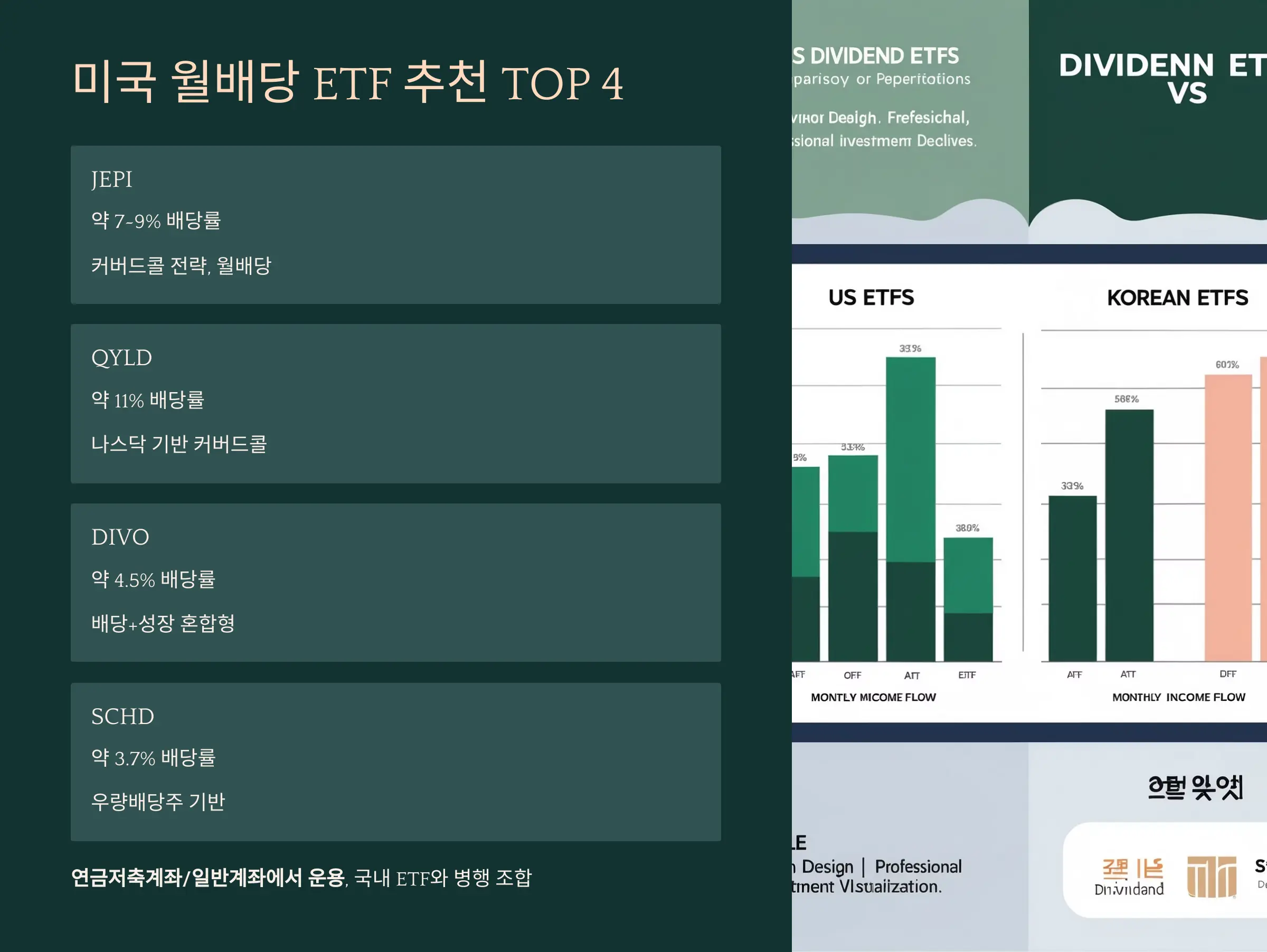 미국 월배당 ETF 추천 TOP 4 국내/미국 ETF 배당 조합 비교표