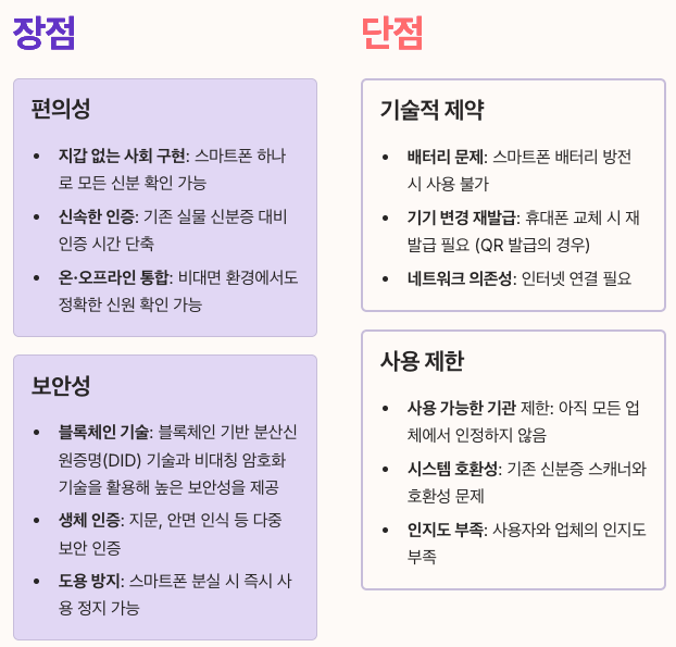 모바일 신분증 장단점 분석 정리 이미지
