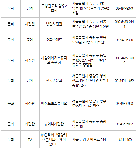 중랑구 문화누리카드 사용처