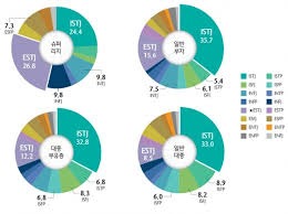성격 유형검사 mbti