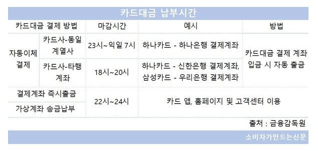 국민카드 자동이체 시간 완전 분석, 연체 걱정 없는 카드 대금 납부 비법 (FAQ) 꿀팁