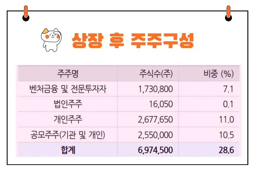 민테크주주구성