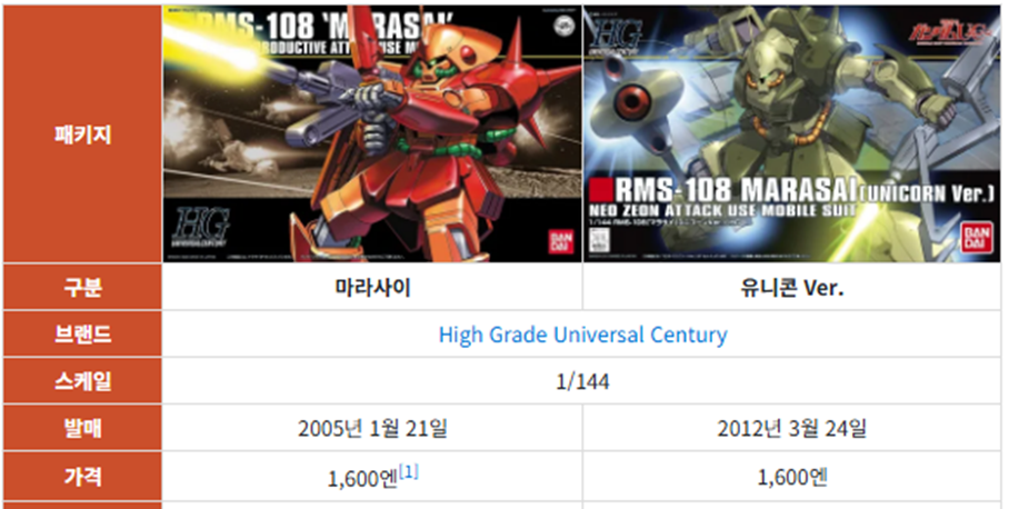 마라사이 HGUC 박스아트입니다.