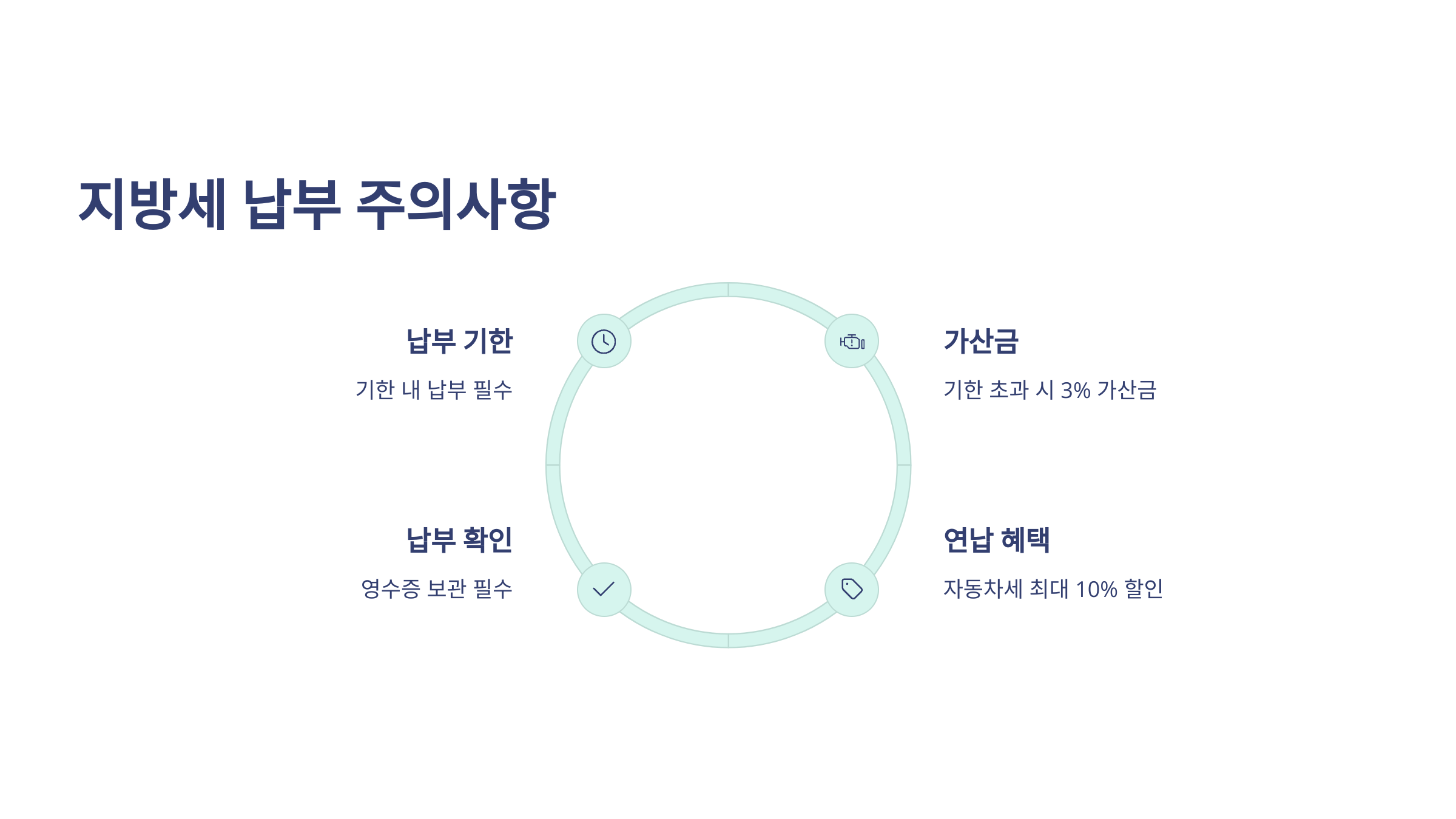 🧾 2025 지방세 납부 기간, 자동차세와 주민세 꼭 챙기세요!