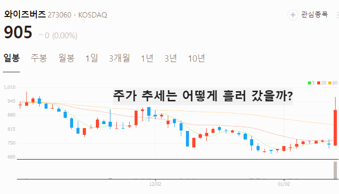 광고 관련주 대장주 테마주 수혜주 TOP5