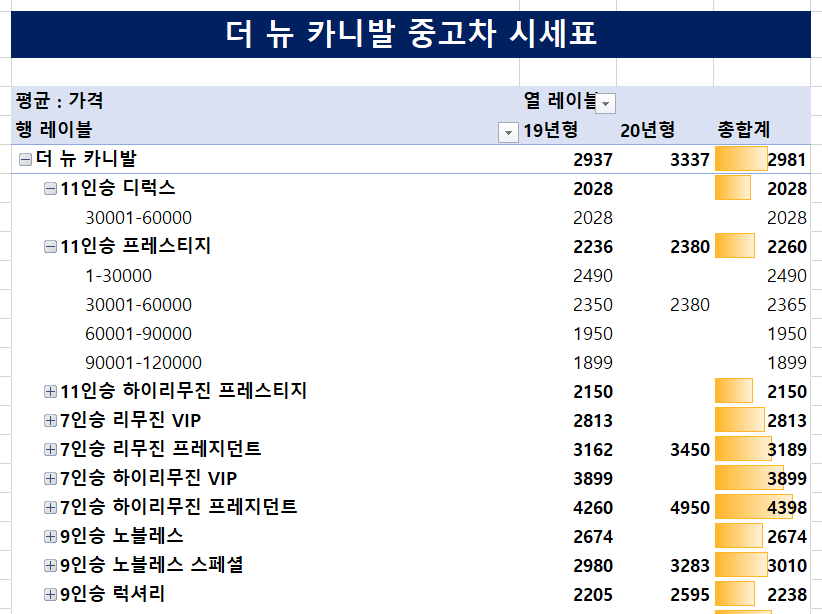 카니발-중고차-가격-시세표