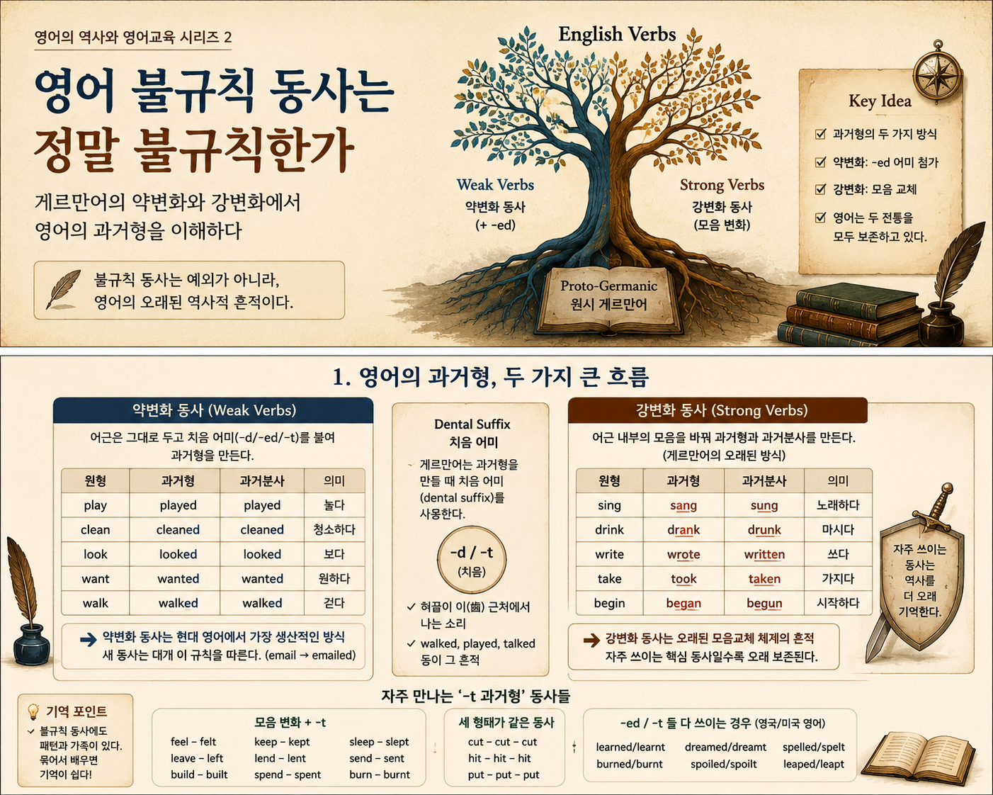 영어 불규칙 동사의 역사적 흔적