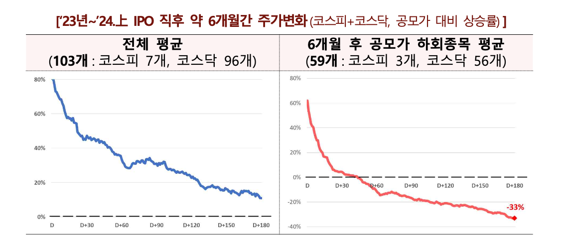 2025년 9월 공모주 일정 캘린더 제도