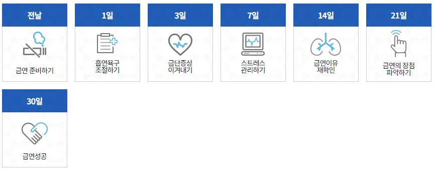 금연서비스 금연두드림 정보