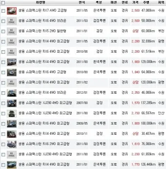 쌍용 렉스턴 스포츠 중고차 가격 시세표 참고 자료_4