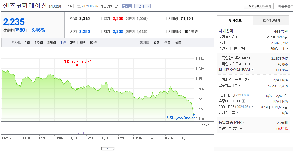 핸즈코퍼레이션_주가