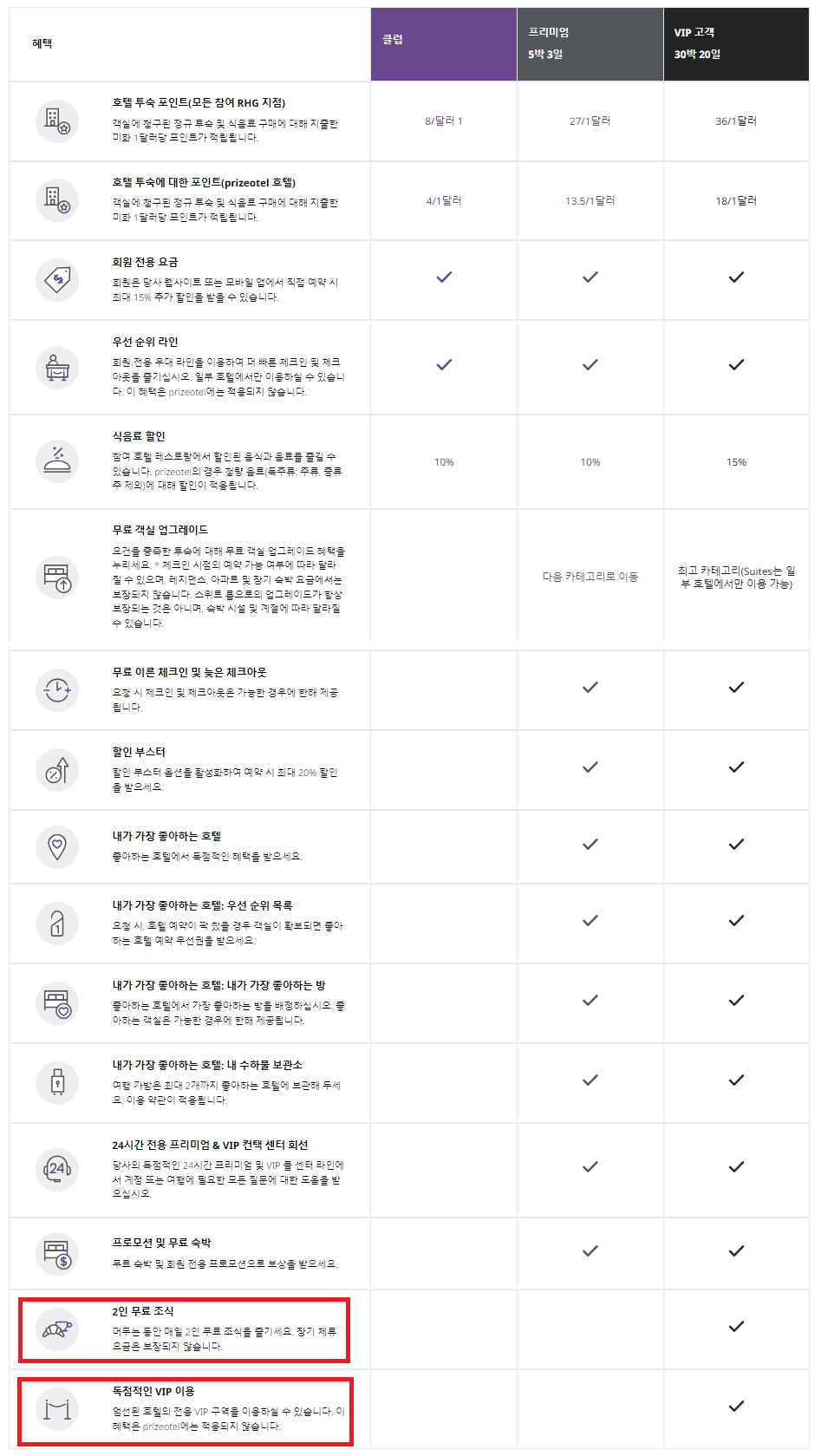 래디슨-호텔-멤버십-등급별=혜택