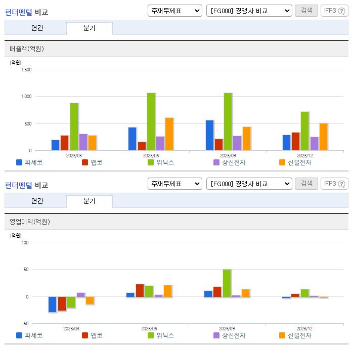 파세코_업종분석