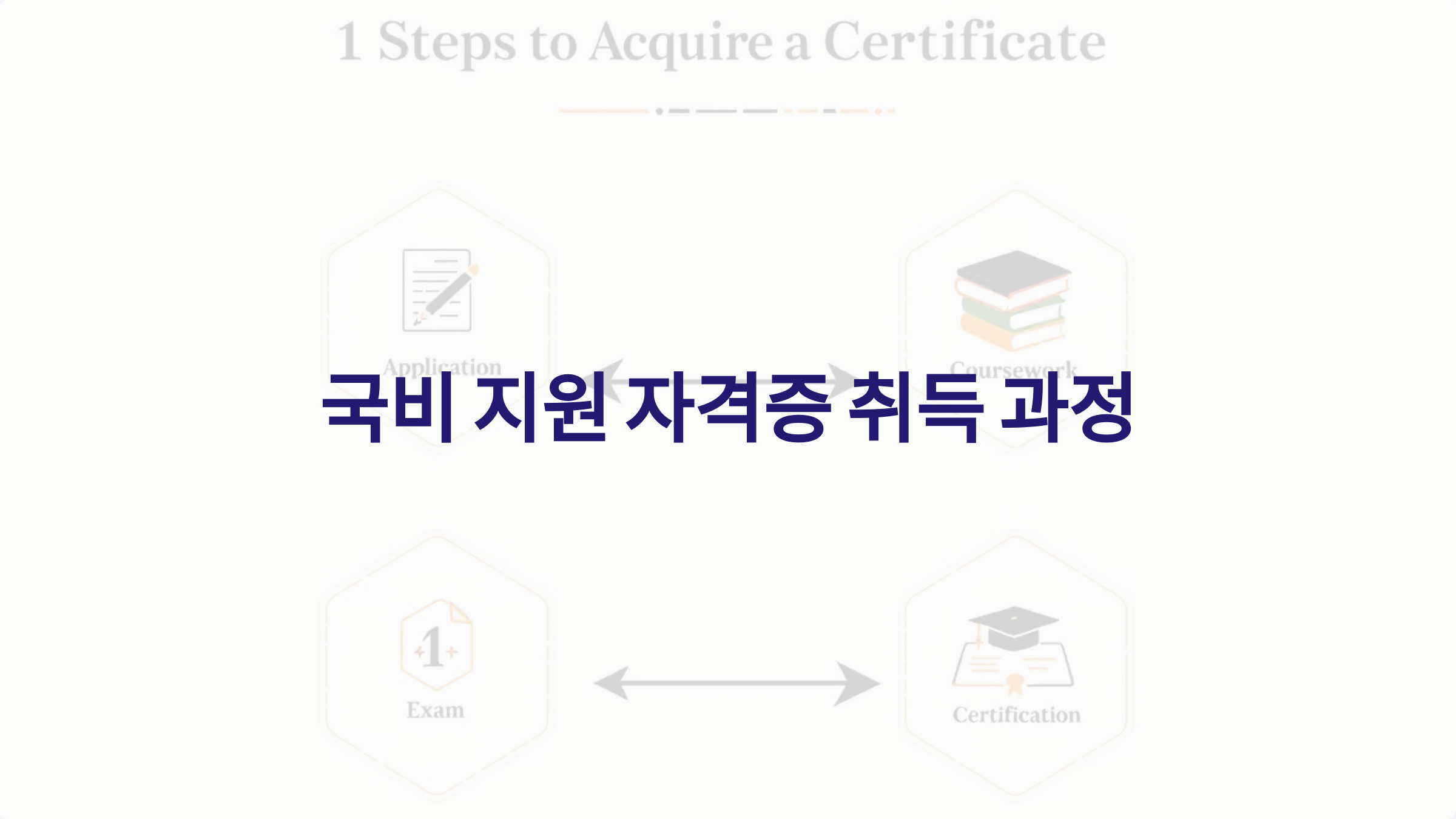 국비 지원으로 어떤 자격증을 취득할 수 있을까? 자격증 취득 과정 안내