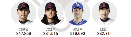 KBO 올스타 투표 바로가기(+ 실시간 집계 현황)