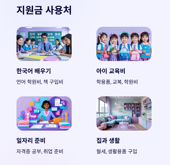 결혼이민자 초기정착지원금 사용처 안내 이미지로, '한국어 배우기', '아이 교육비', '일자리 준비', '집과 생활' 항목별 예시와 관련 삽화가 포함됨