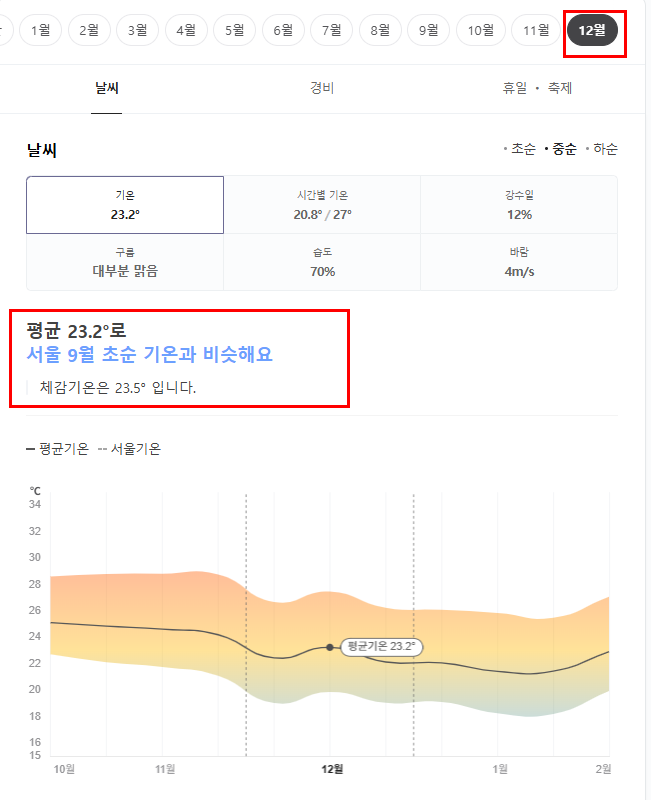 중국 하이난 싼야 12월 날씨 옷차림 추천 여행지