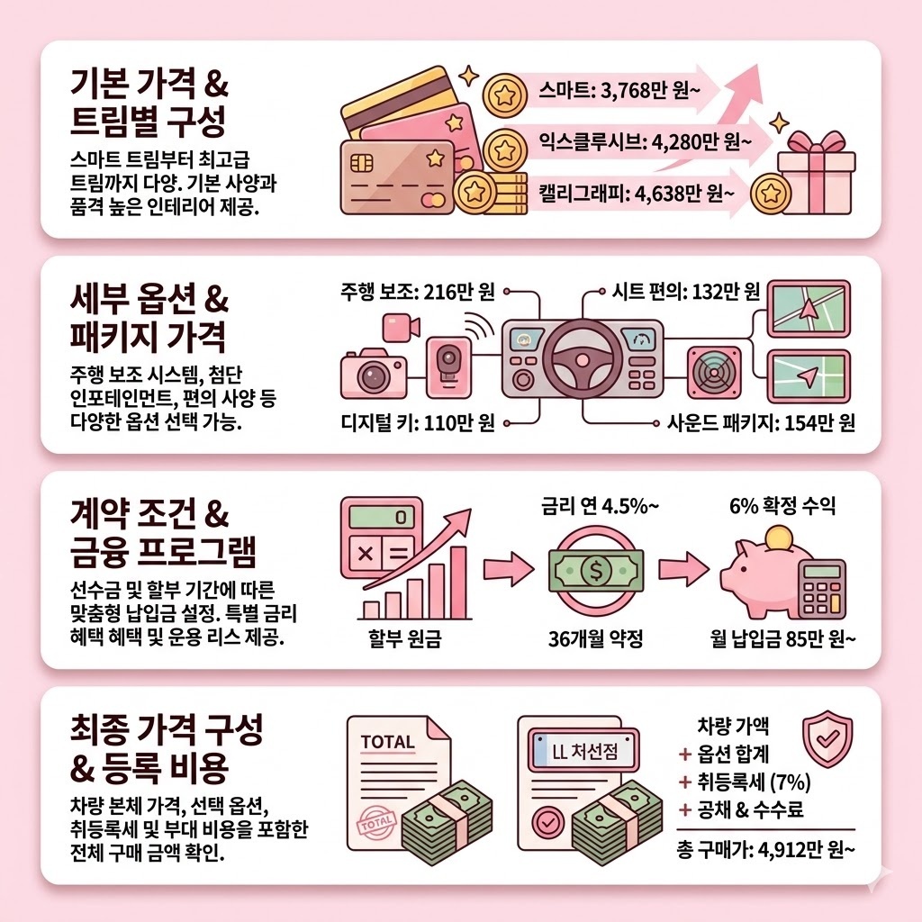 그랜저가격표 연식별 트림 비교와 구매 전 꼭 확인해야 할 비용 정리