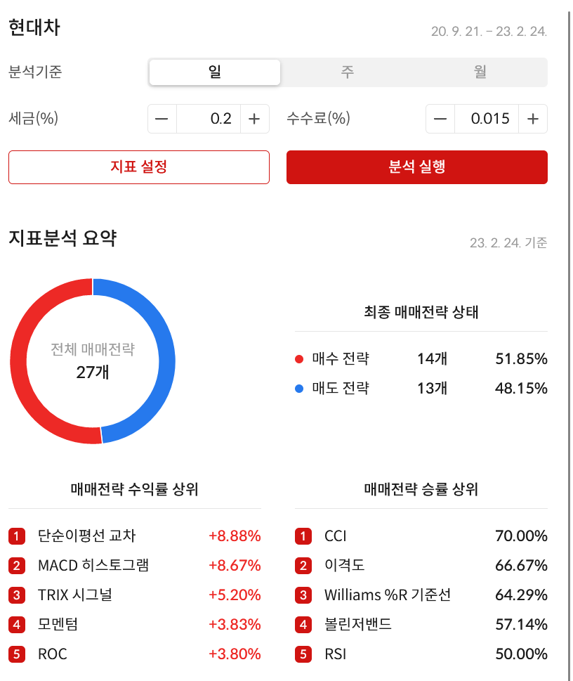 지표분석