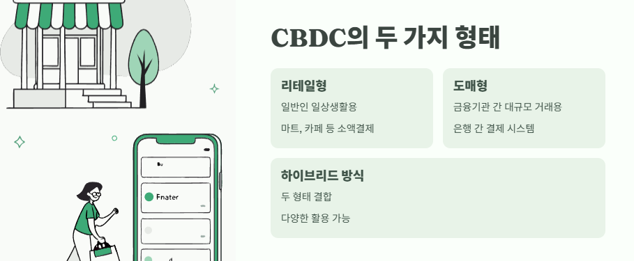 CBDC 란? 쉽게 정리 4
