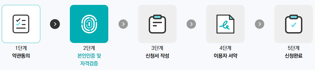 평생교육이용권