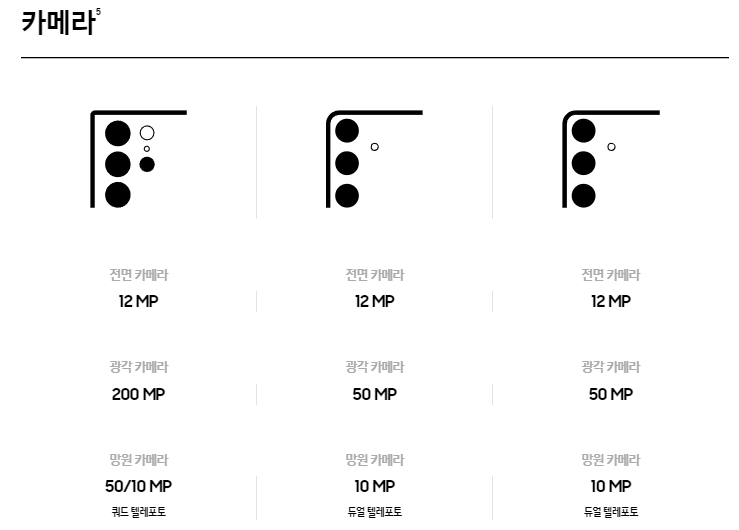 갤럭시 S24 시리즈