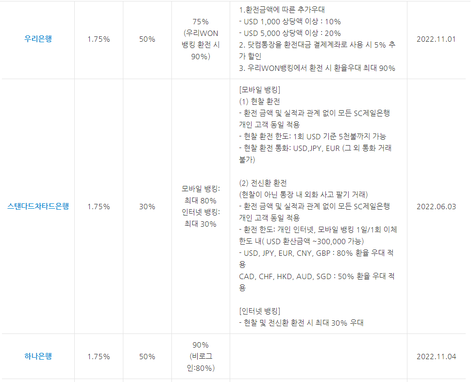 인터넷환전수수료 우대율 화면 예시2