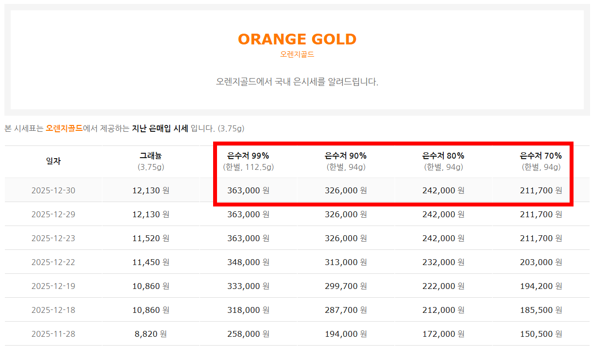 오렌지골드 은수저 시세 화면