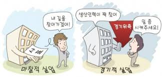 실업급여 조기취업수당 신청