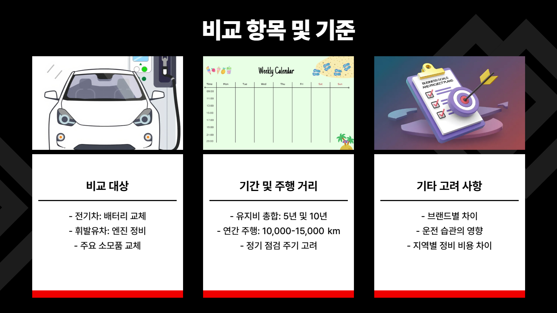 전기차 배터리 교체 vs 휘발유차 엔진 정비비용