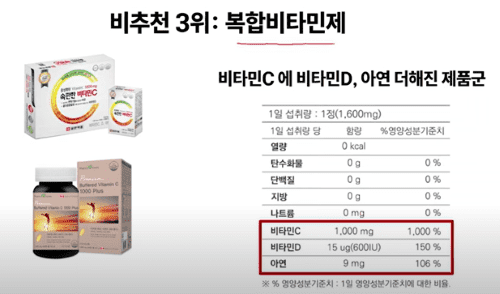 비타민C 메가도스, 이 제품은 피하세요!(간손상)