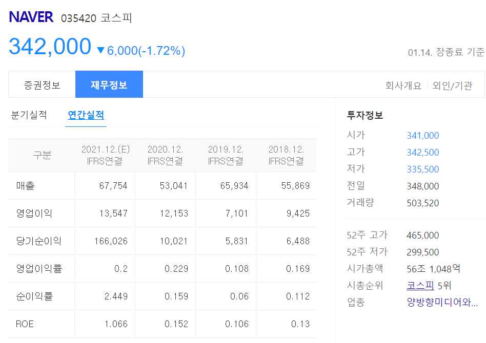 메타버스 관련주 총정리