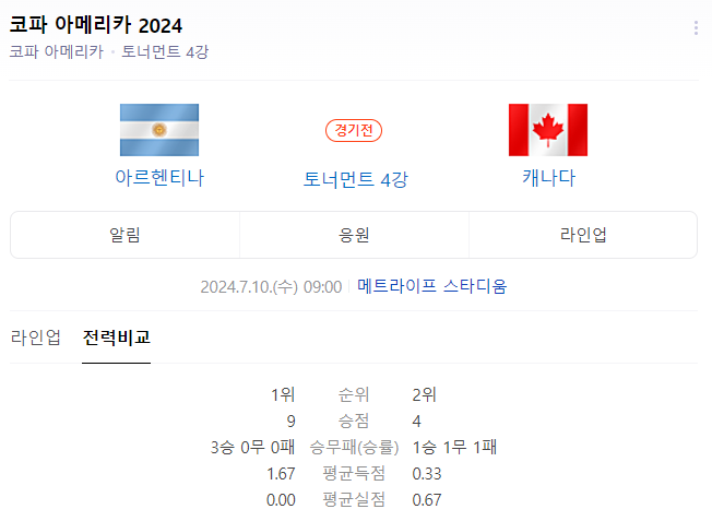 2024 코파아메리카 4강전 아르헨티나, 캐나다 중계