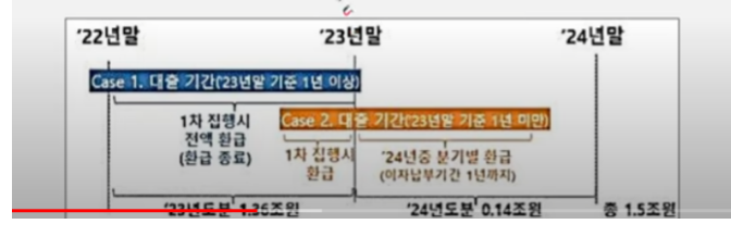 소상공인 이자 환급 시작